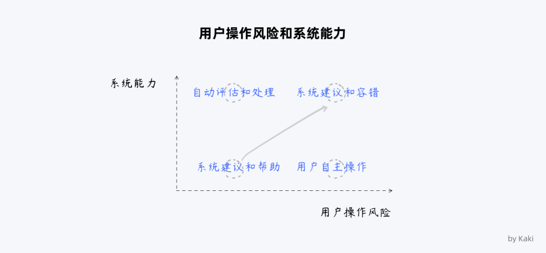 谈谈B端用户帮助体系的搭建